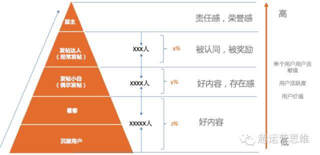 思路+步骤+方法，三步教你如何快速构建用户画像？