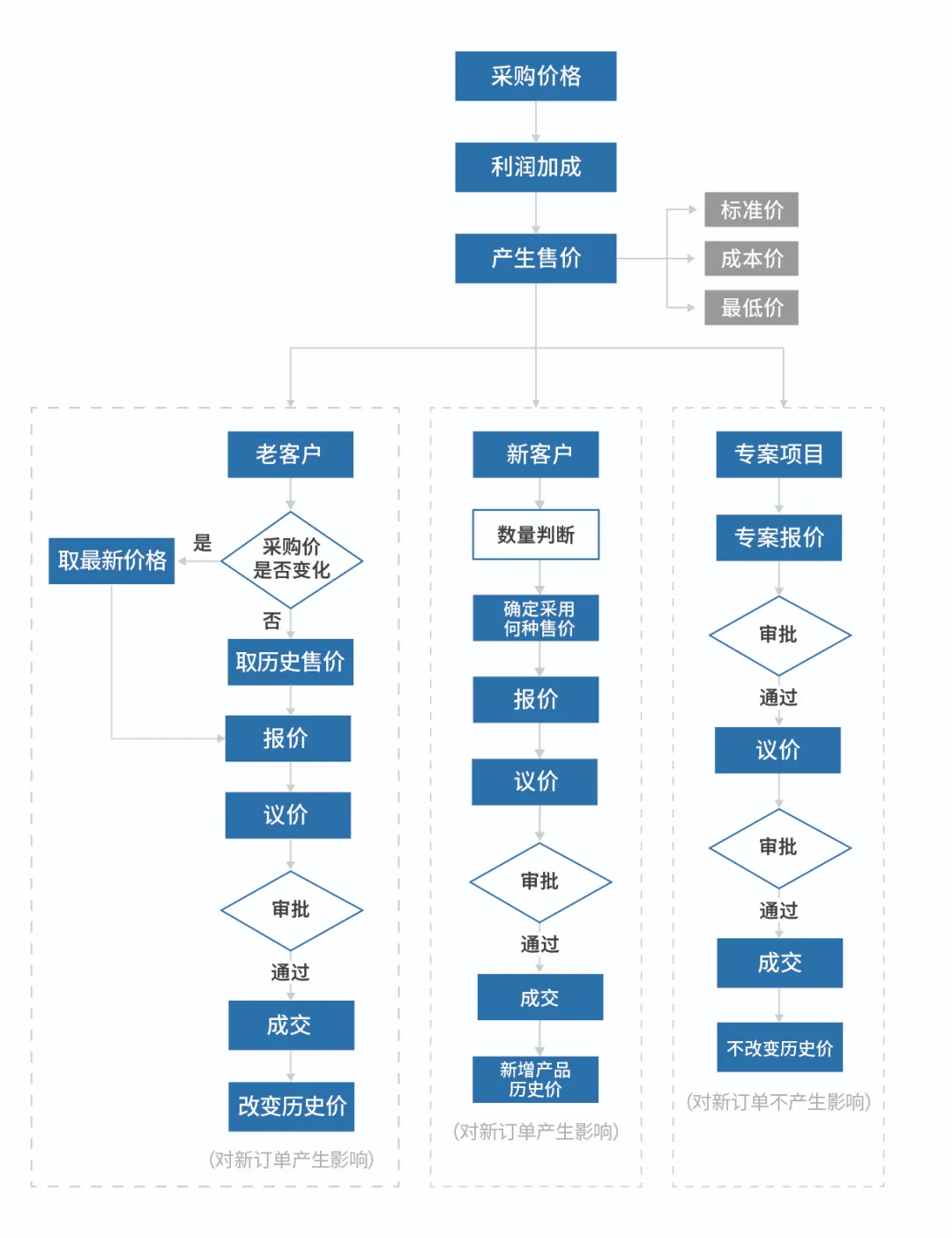 企业成功的关键是精细化管理