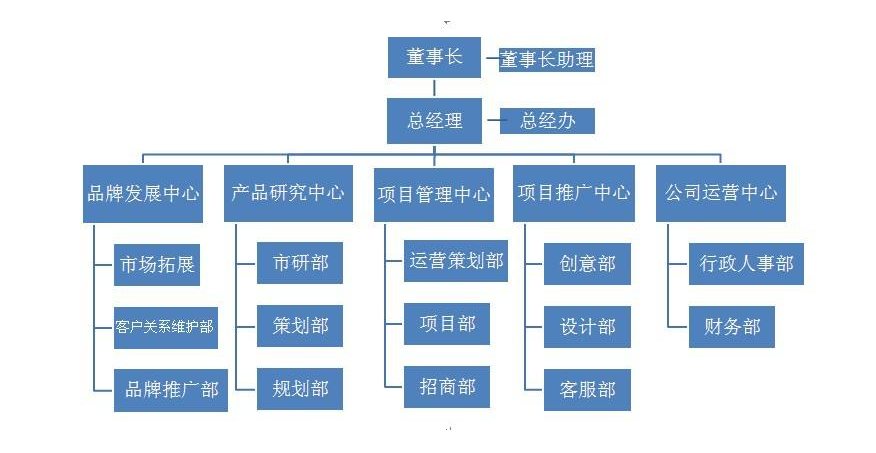 数据分析一定要懂的分析模型——波士顿矩阵