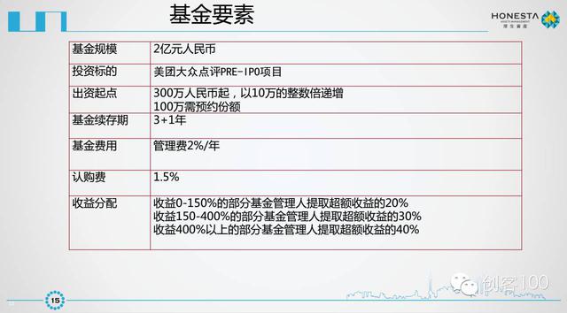 美团点评IPO商业计划书曝光