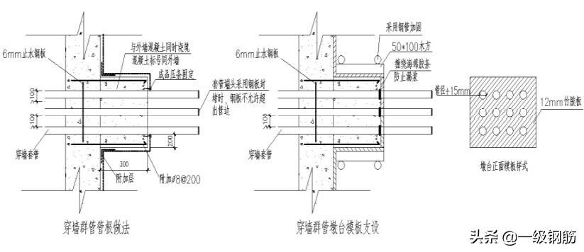 土建标准化工艺做法：筏板砖胎膜、后浇带、导墙