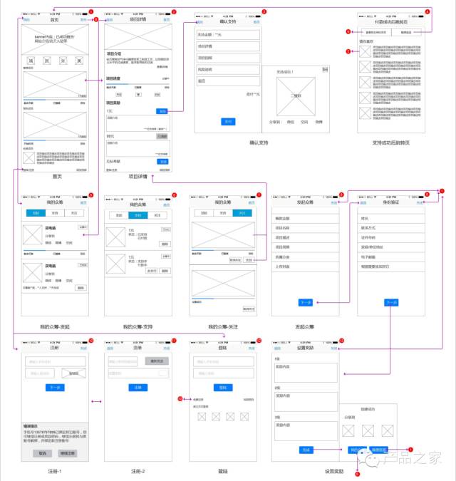 做一个APP，从头到尾产品经理需要做什么？