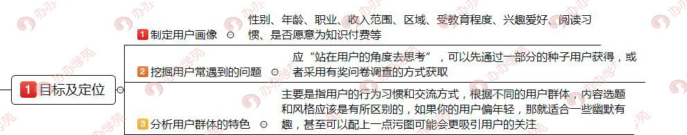 小白如何进阶内容运营？一张图让你了解内容运营的6个环节