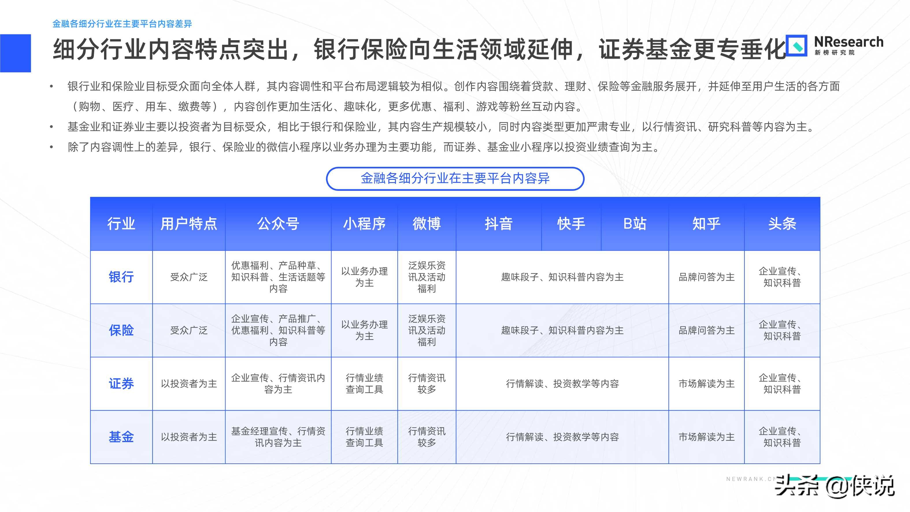 金融行业新媒体内容生态建设分析报告