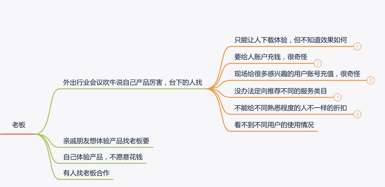 产品经理学会用思维导图梳理需求，“回怼”BOSS