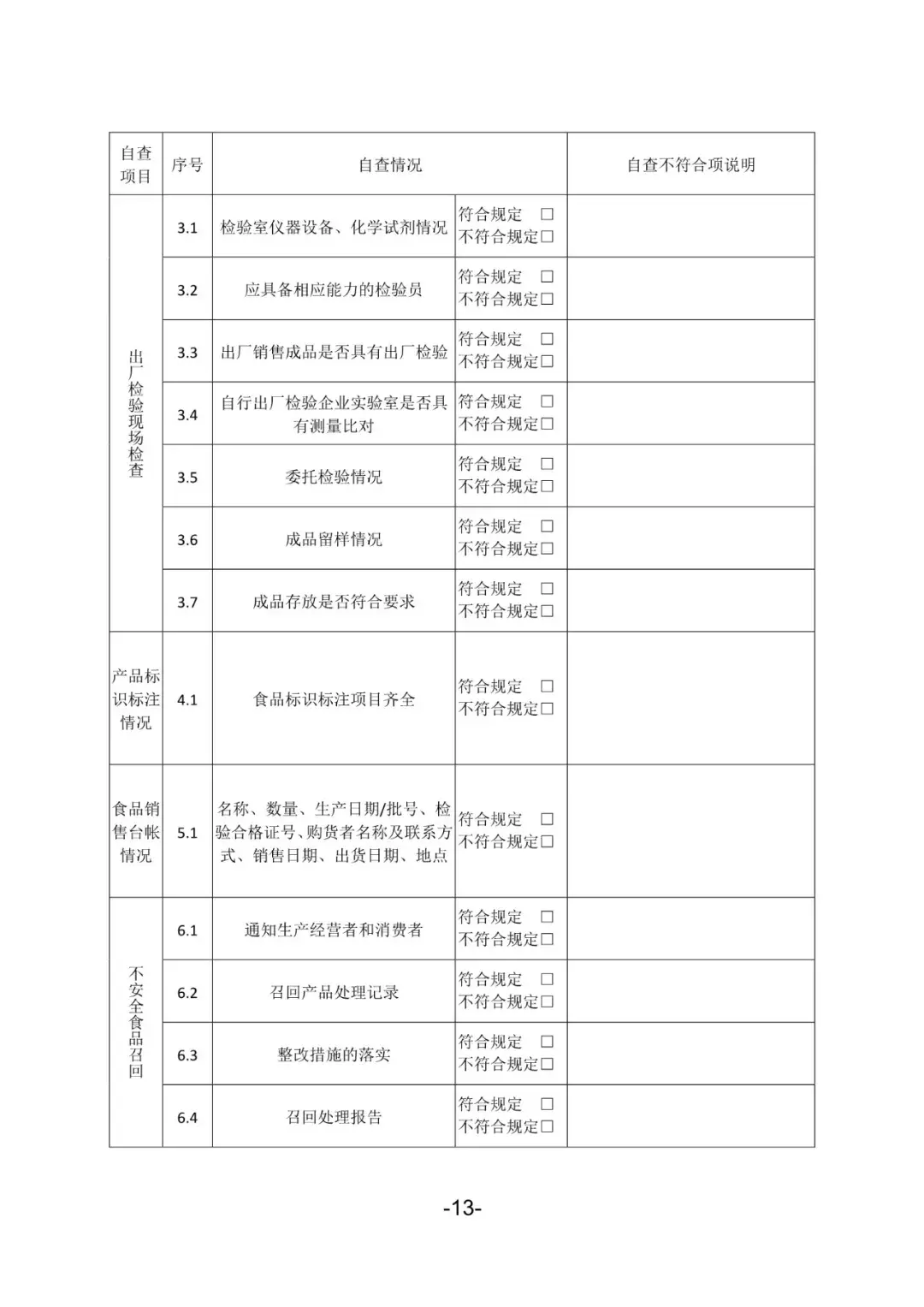【悟空讲规则】食品生产企业生产过程应建立的记录台账（模版）