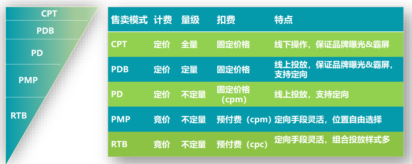 360优品广告霸屏新玩法，效果品宣两头抓