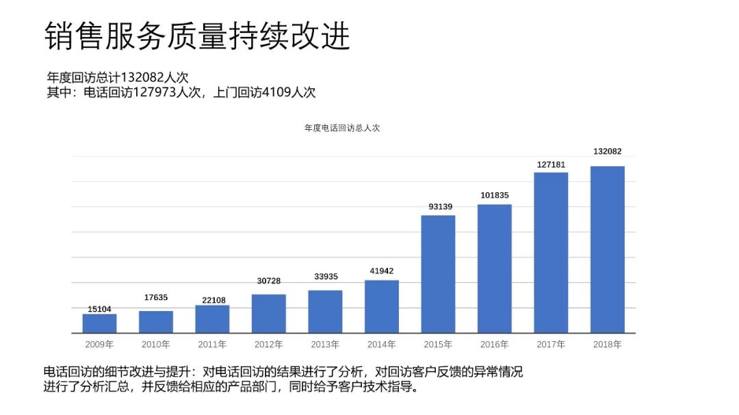 年终总结PPT案例拆解，3个关键点手把手教你写好年终总结