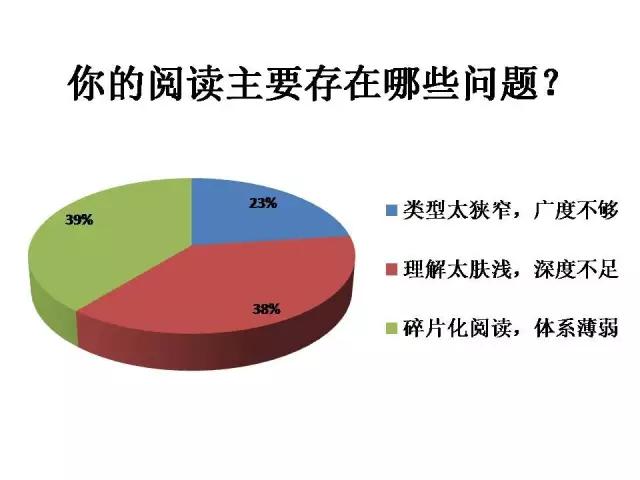 12分钟读完“阅读圣经”《如何阅读一本书》