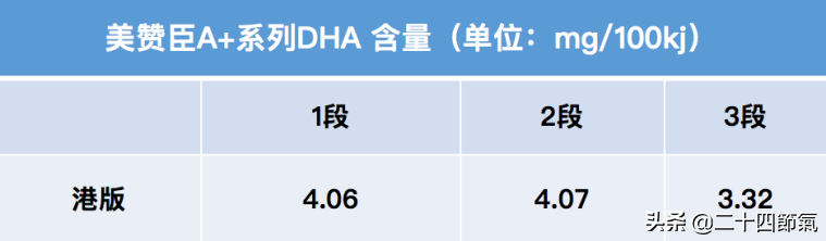 进口奶粉为什么要选港版的？文末附香港各大品牌奶粉最新报价