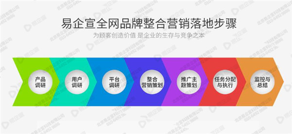 整合营销是什么？也许这篇文章能解开你的困惑