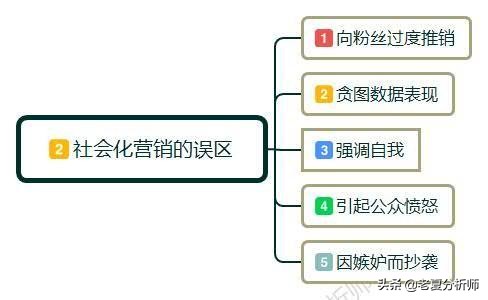 社会化营销是什么？社会化营销该如何操作？需要注意哪几个环节？