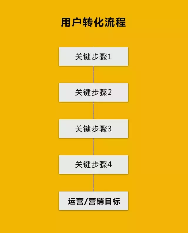 竞价四大搜索平台，如何推广效果更好？每日一问，答你所问！