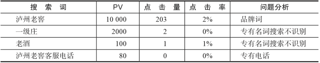 4种数据分析基础方法，终于有人讲明白了