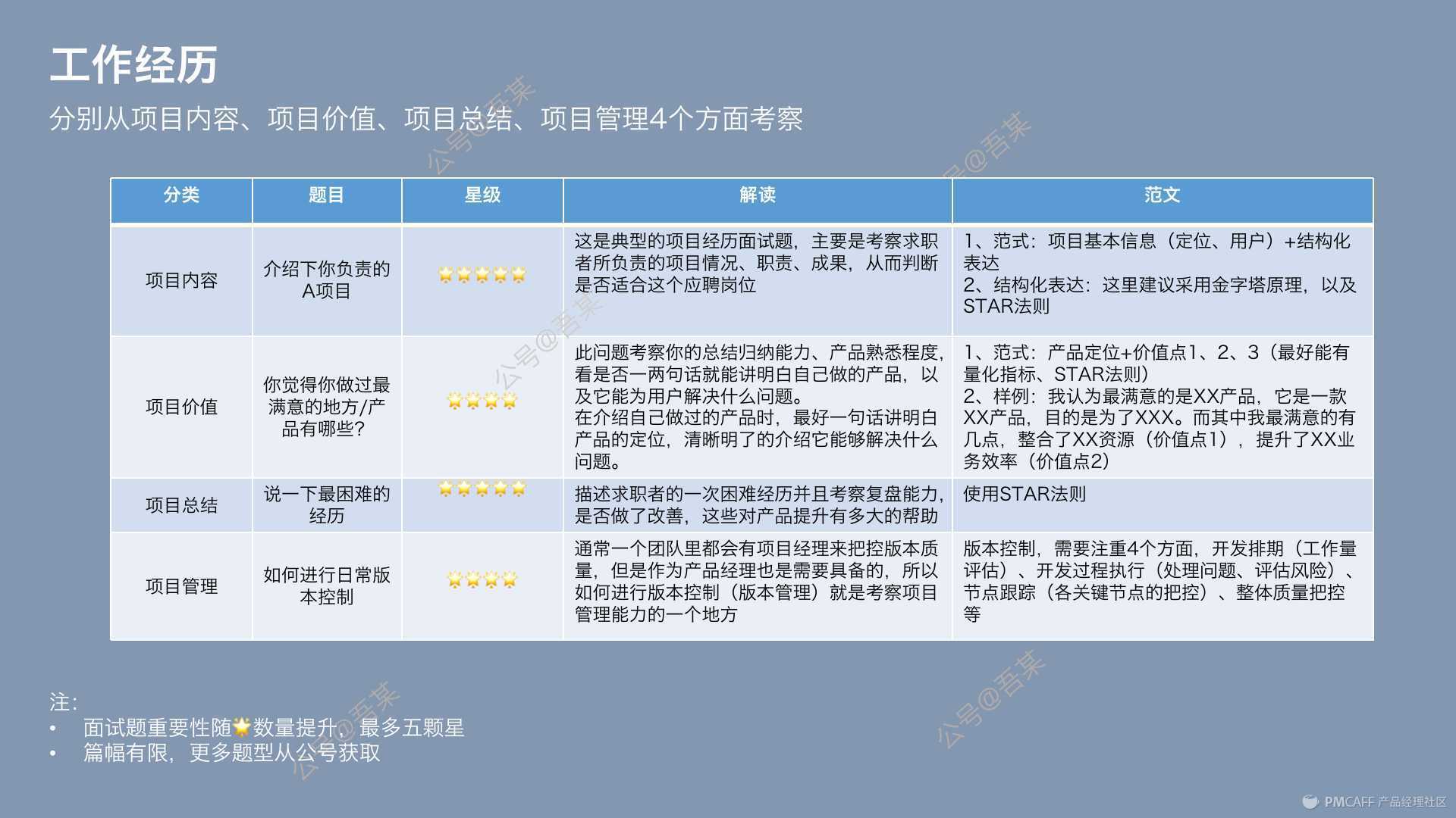 打开产品求职面试的正确姿势——内附40道面试题