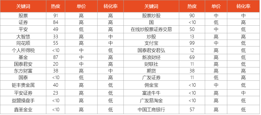 金融行业武汉搜狗搜索关键词优化秘籍，武汉搜狗推广营销参阅