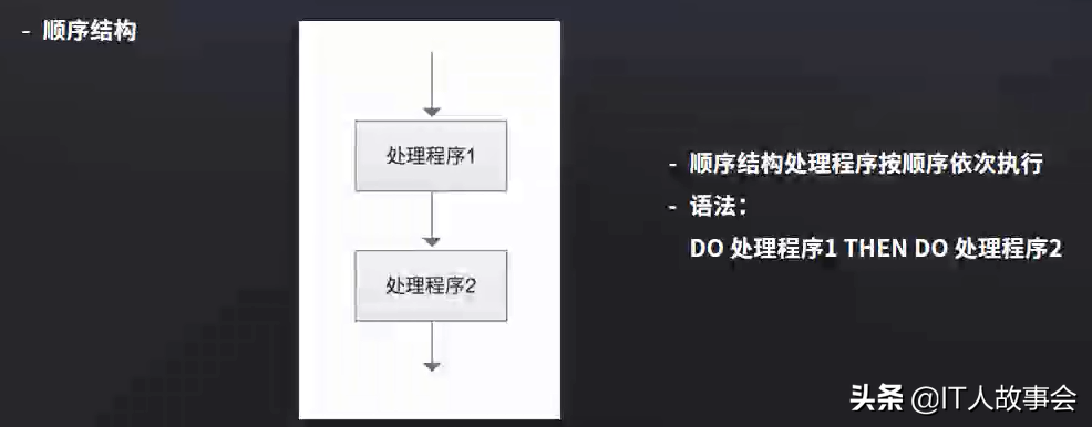 产品经理如何写PRD文档-产品需求说明书