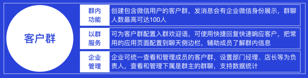 从个人号、群聊、裂变帮全方位剖析：企业微信究竟好不好用？