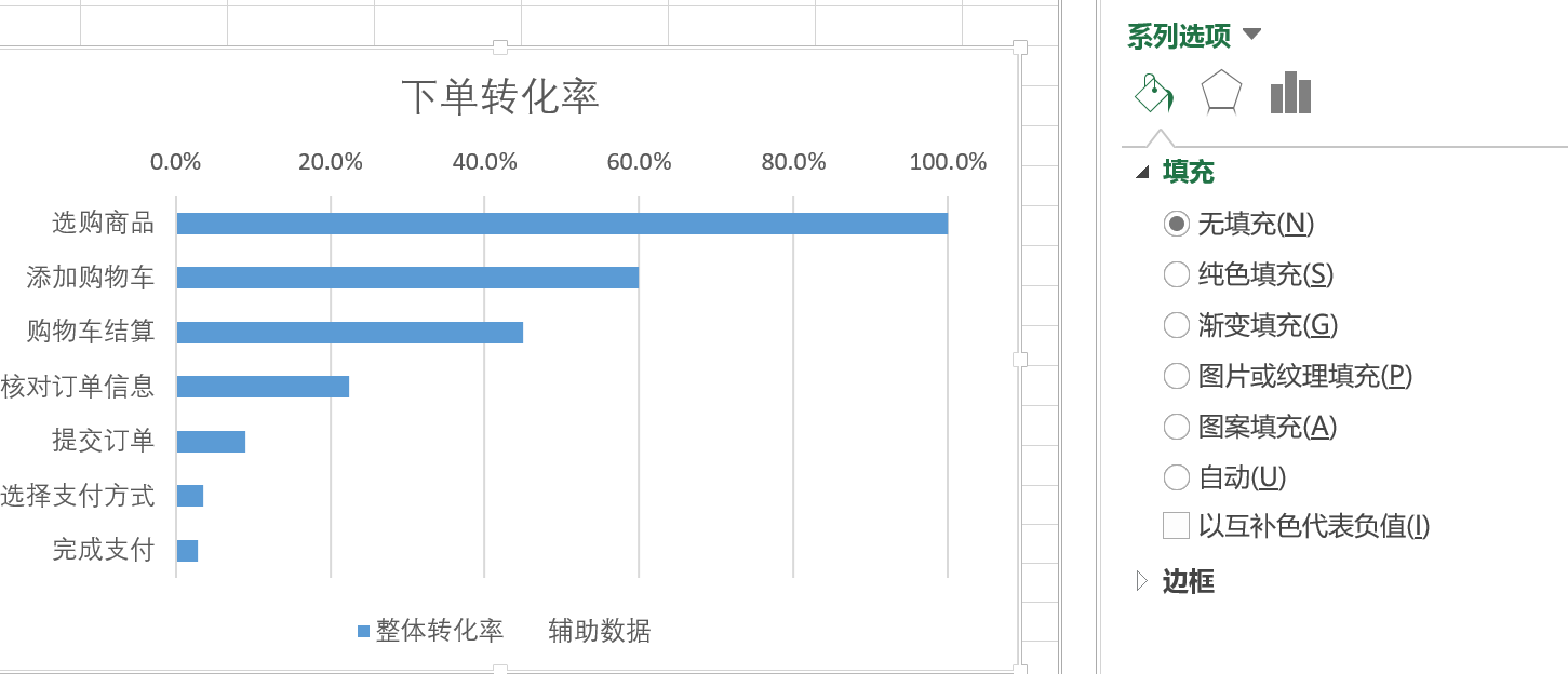 什么是数据分析的漏斗模型？