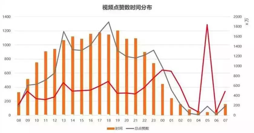 企业如何利用抖音做营销？