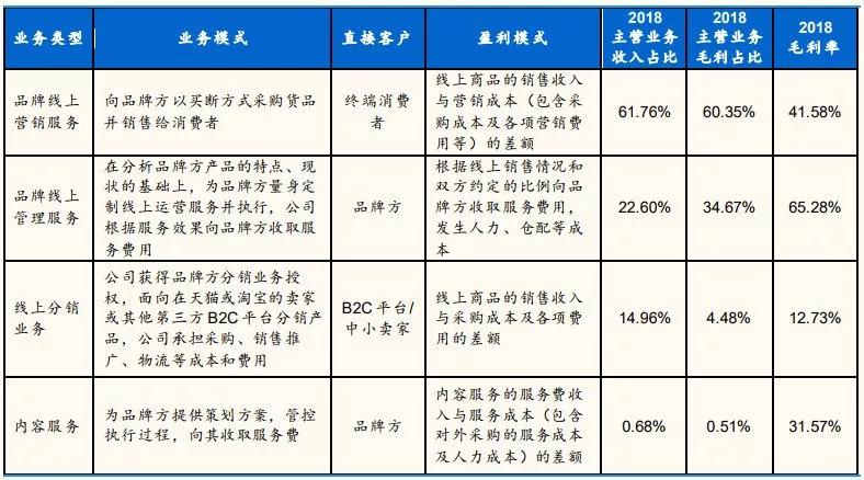 预测抖音直播2021年五大变革（流量红利品牌机会引流电商）