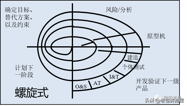 细说产品研发从6个基本概念开始