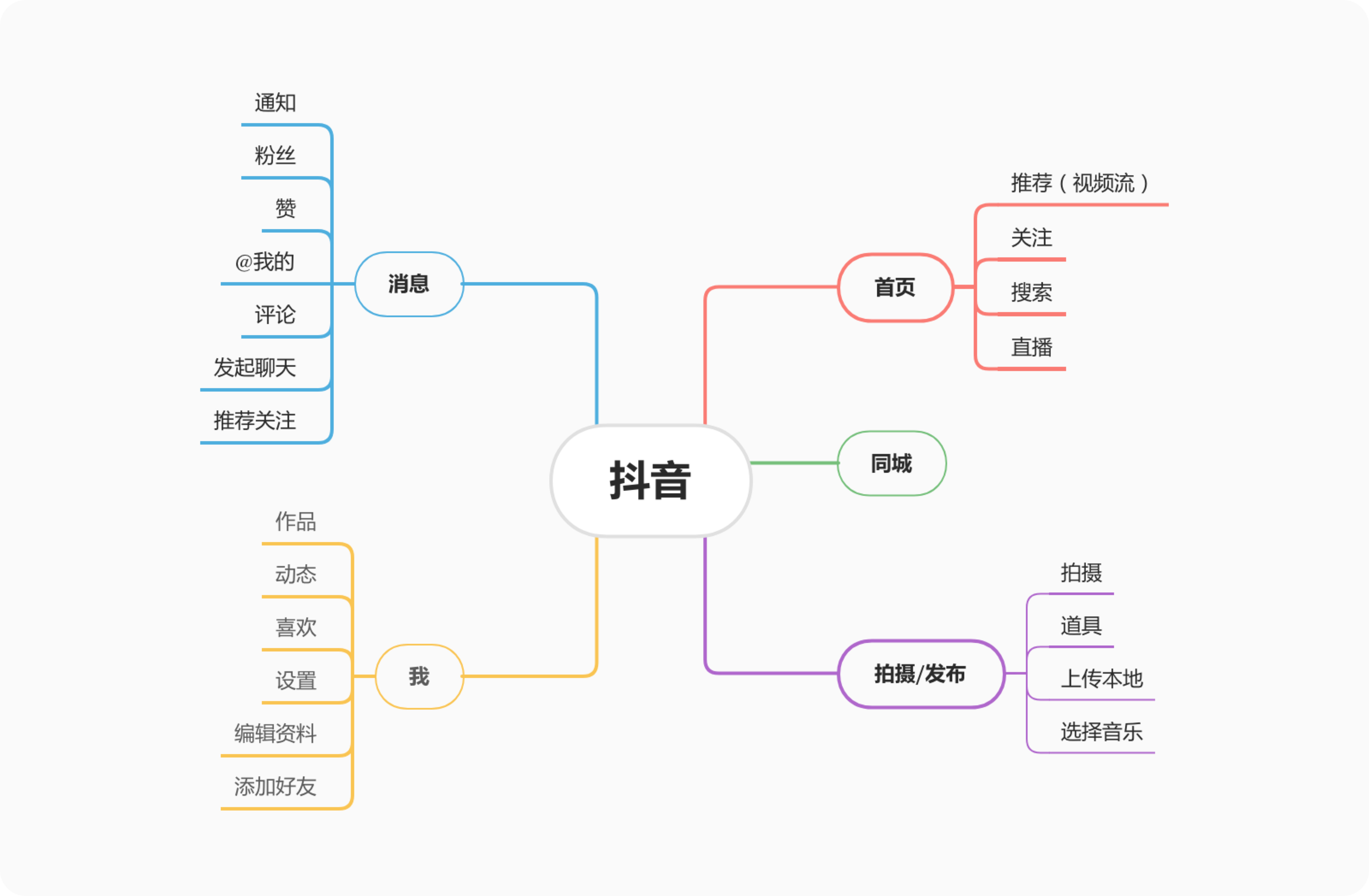 如何系统地去做一份竞品分析报告？