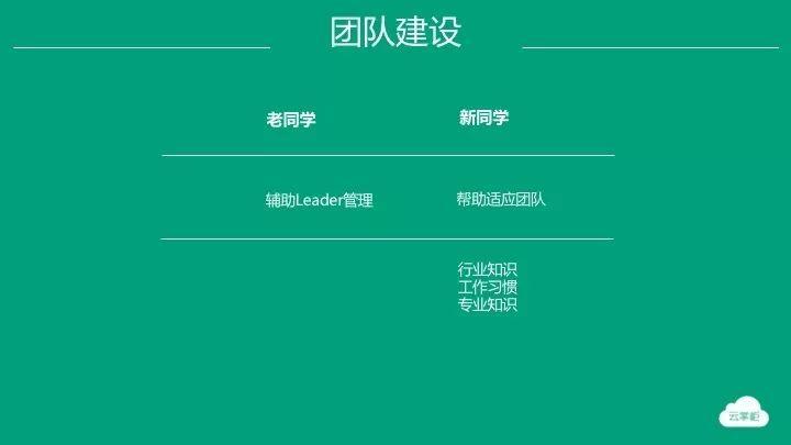 中级产品经理的晋升述职报告