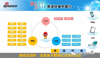 网络广告，八大信息流渠道该如何选择？怎么投放？