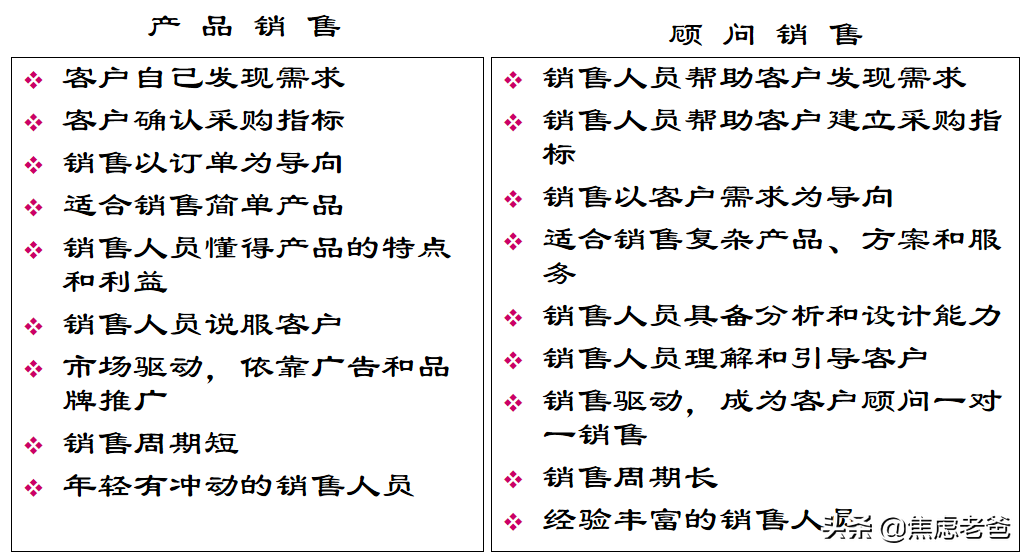 方法论｜商业竞争中的摧龙六式系列第3式：挖掘需求