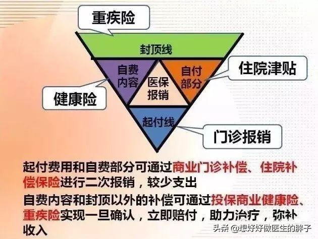 关于医保报销比例的认识误区，您需要了解下