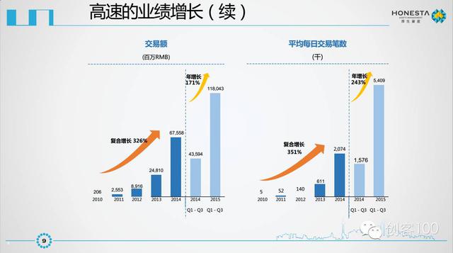 美团点评IPO商业计划书曝光