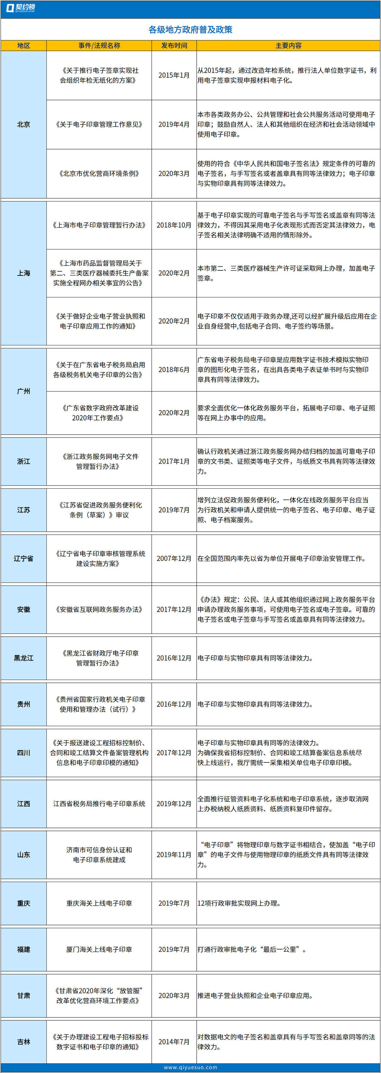 电子签章、电子印章、电子合同具有法律效力吗？