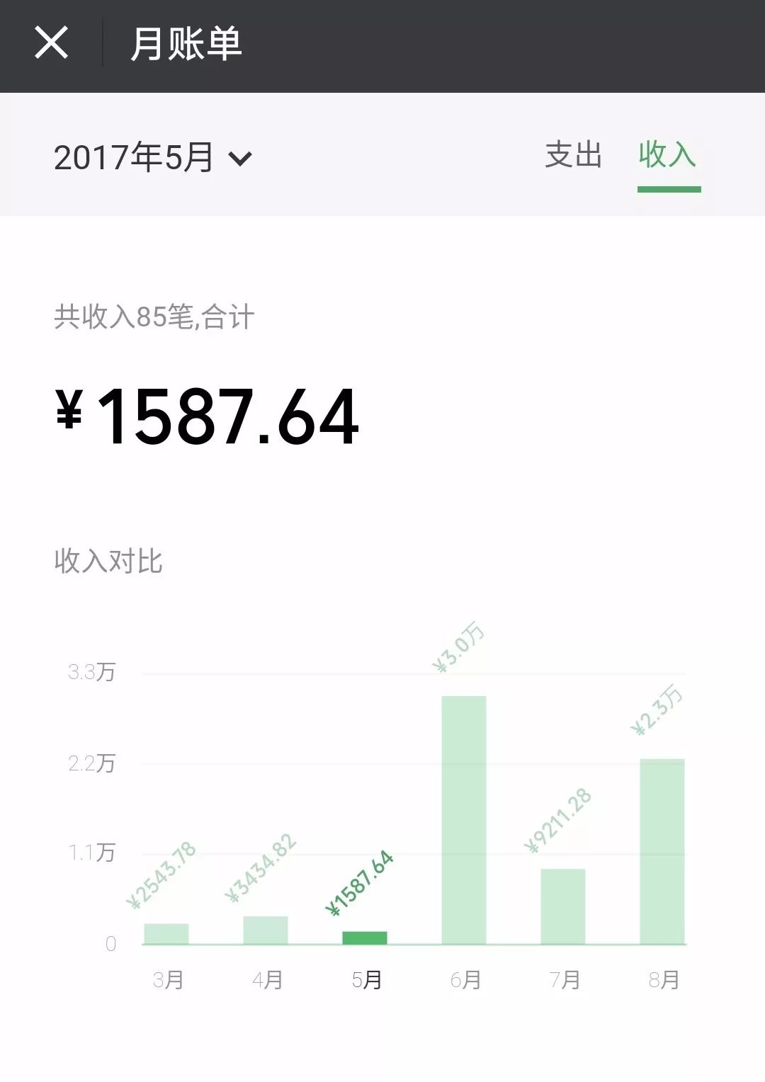 跟着微信学做Excel收支动态图表