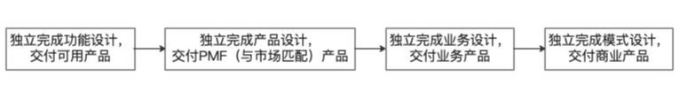 “产品经理”到底都在做些啥