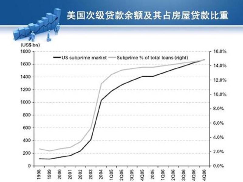 商家推出0首付买手机，是如何套路我们产生不良贷款的？