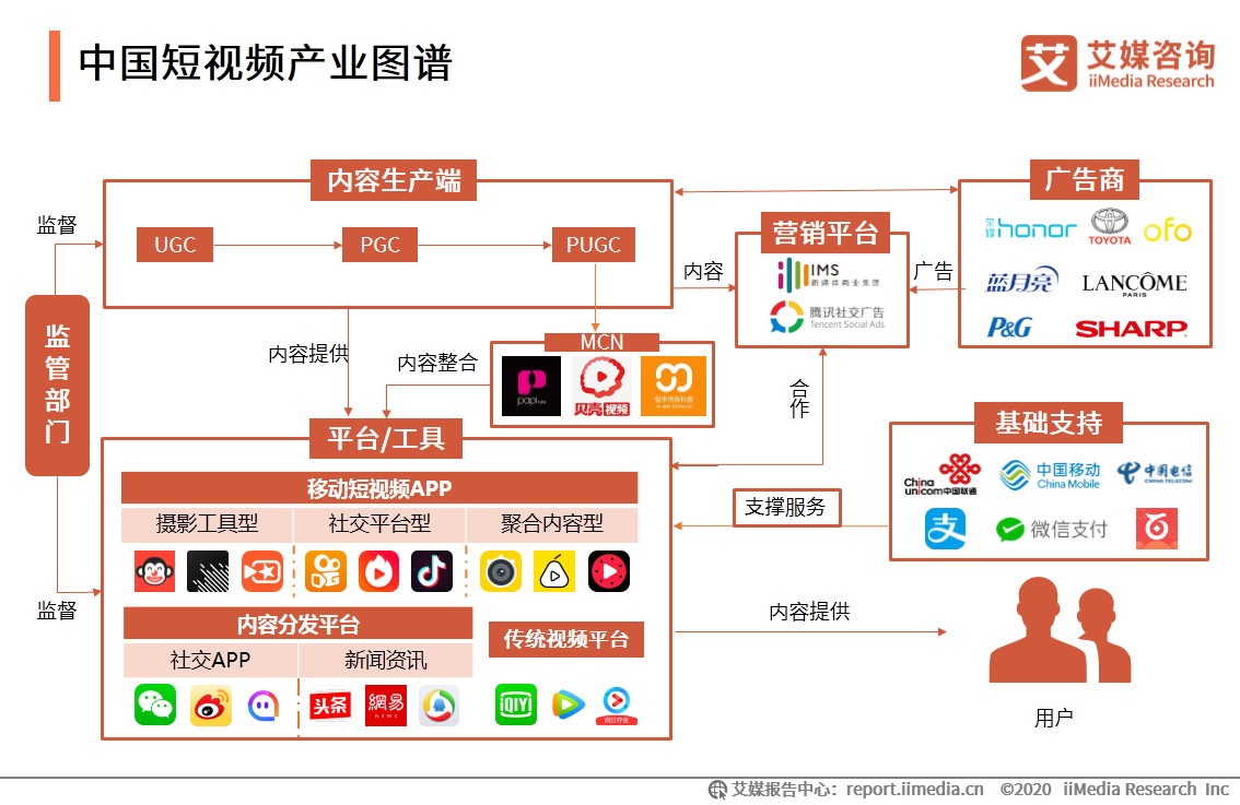 短视频市场研究报告：百度、腾讯加码，行业竞争格局仍存变数