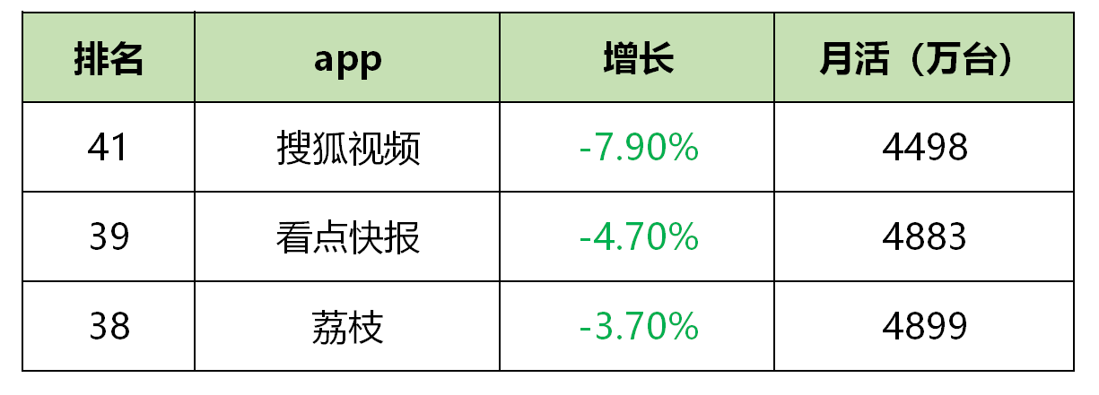 最新！60个信息流广告平台数据榜单！（2020.05）