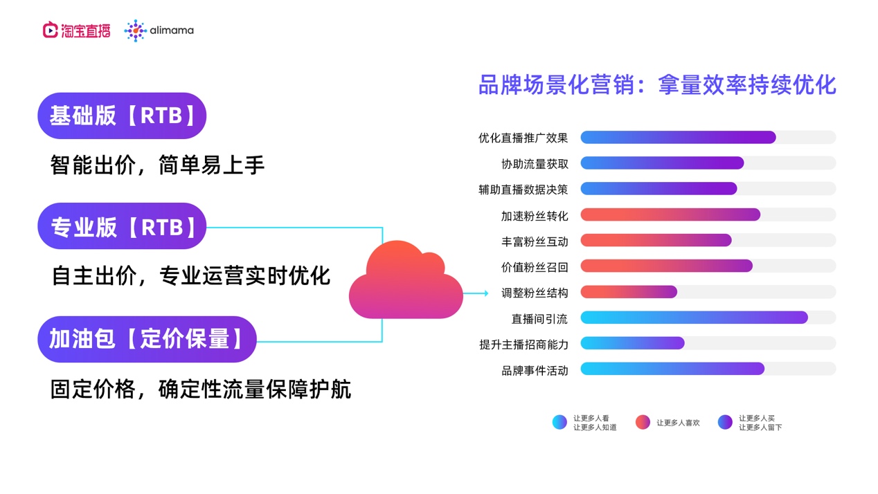 小白直播带货如何营销？先从精耕细作开始