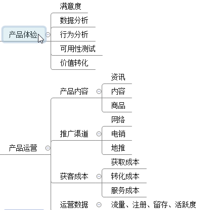 怎么来做竞品分析？