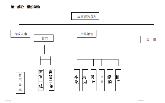 商业运营管理制度