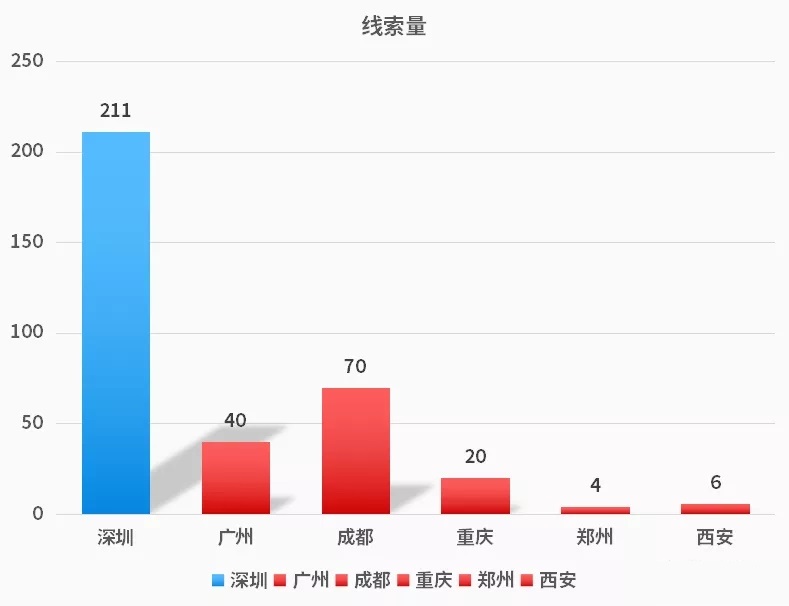 干货 | 顶级广告优化师必备的数据分析思维