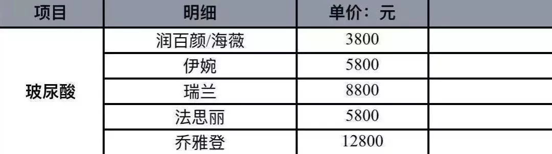 暴利玻尿酸：成本 19 块，打到脸上 3800