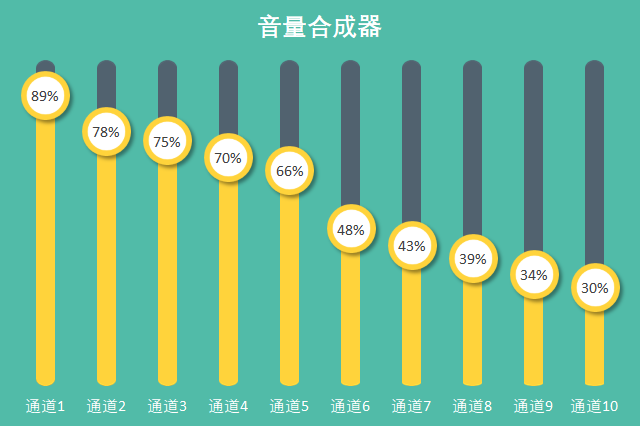 厉害了！这样的数据图表居然是用PPT做出来的！