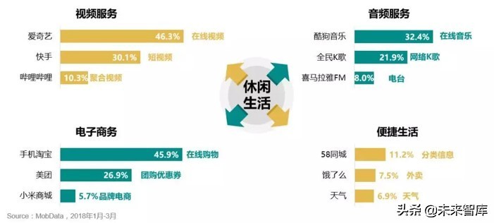 专栏：手机游戏市场分析报告