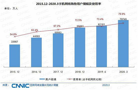 PLUS会员数超2000万，京东“长期主义”结出又一硕果