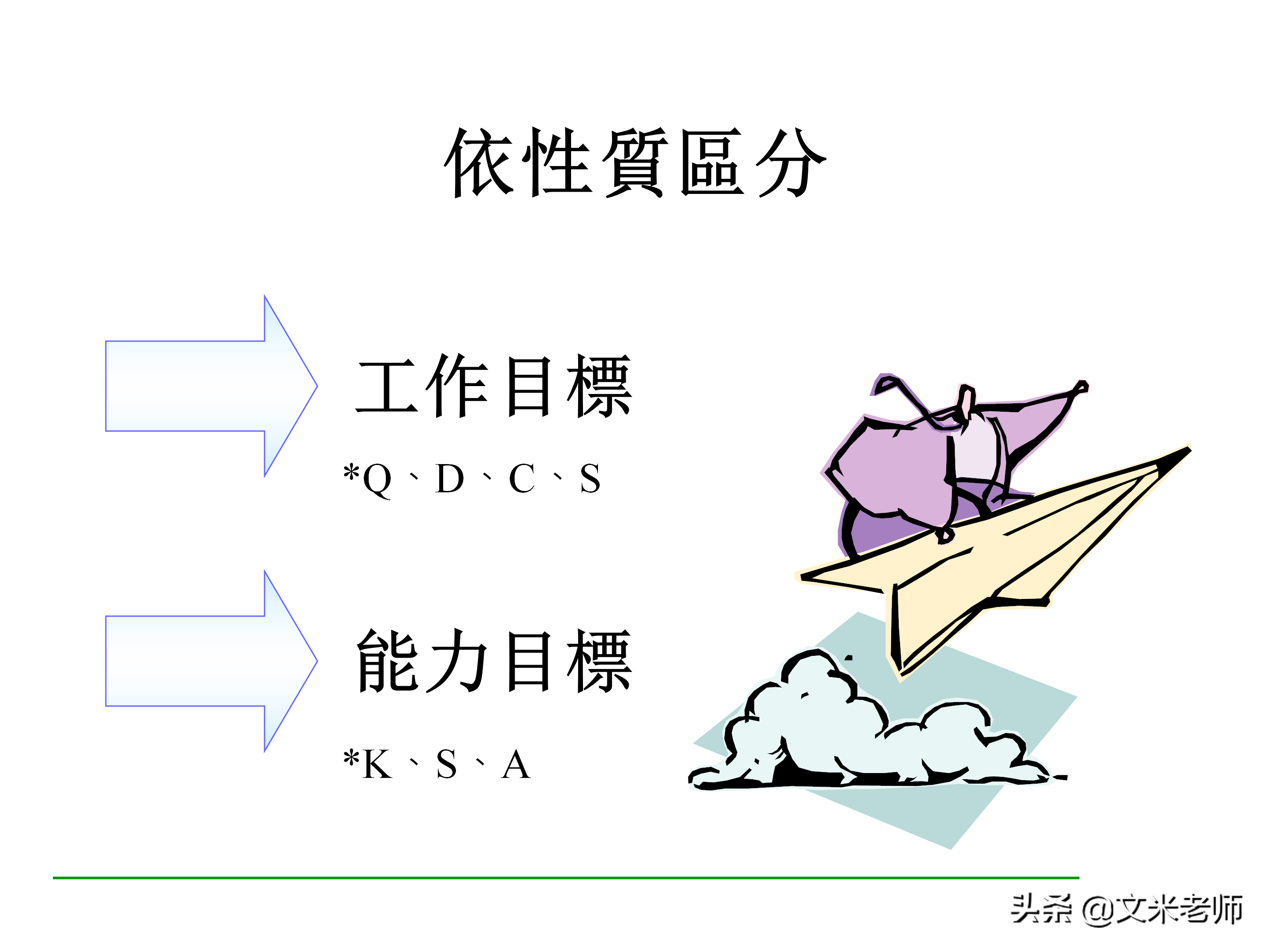 什么是目标管理？优秀的管理者如何做好目标管理？干货好文