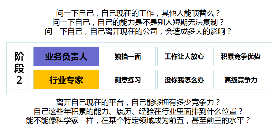 游戏运营如何三年走完别人五年的路，这篇文章或许能给你答案丨课堂笔记