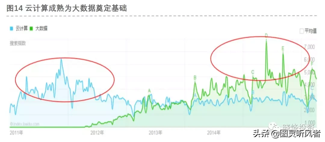 投资笔记：大数据研究报告