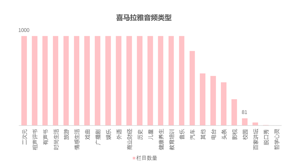 中国播客案例研究——喜马拉雅、蜻蜓FM、荔枝